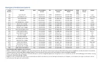 Emergency Notification Contacts