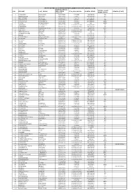 FINAL VOTER LIST SBE 2019.Xlsx