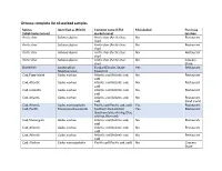 Ottawa: Complete List of Seafood Samples