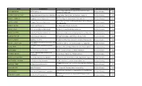 Name Establishment Location/Address Date of Accreditation YEAR JGC Phil