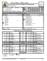 P-2 for Match 47: CHN-THA