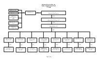 Hubbard Broadcasting, Inc. Radio Organizational Chart (Voting)