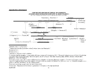 581 Appendix 3B, II, Attachment 5 CHARTED EXPLORATION of FAMILIAL RELATIONSHIPS JOHANAN/JONATHAN/[Y]JEHOHANAN/JOHN to JOHN HYRCA