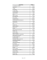 Vendor Name Amount 26.2 RUNNING COMPANY 102.39 $ 5 BUCK