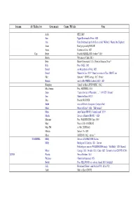 Character Index