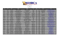 MHSBCA Database As of May 13, 2012