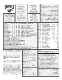HOUSTON Cougars (7-11, 0-7 American) at [RV/RV] SMU Mustangs