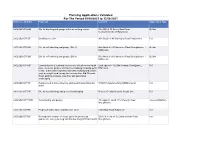 Planning Applications Validated for the Period 09/08/2021 to 13/08/2021 Reference Number Proposal Location Application Type