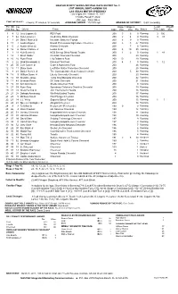 Lead Fin Pos Driver Team Laps Pts Stage 1 Pos Status Tms Laps