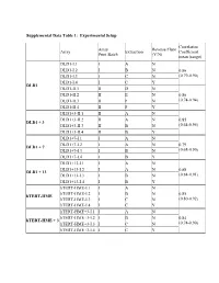 Table 3: Average Gene Expression Profiles by Chromosome