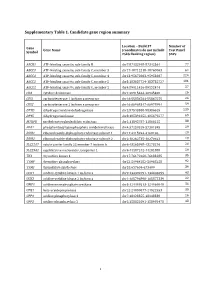 Supplementary Table 1. Candidate Gene Region Summary