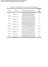 Table S1 List of Primers Sequences of the Selected Genes for RT-Qpcr