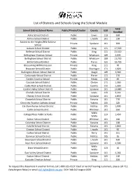 List of Districts and Schools Using the School Module