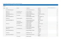 Linkebeek 10.23%