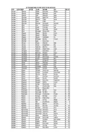 BLOCK BLOCK-CODE GP GP CODE VILLAGE BEN NAME ADD1 CASTEBPL NO Bandhugam 6 Alamanda 1 Hatigeda Kana Kantama Nilakantha ST 0 Bandh