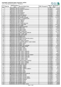 List of Withheld Dividend Warrants