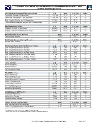 Louisiana 2013 Uniform Reporting System Mental Health Data Results