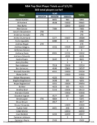 NBA Top Shot Checklist 2020-21