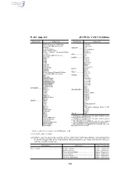 49 CFR Ch. V (10–1–14 Edition) Pt. 541, App. A–II