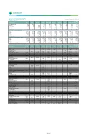 Monthly Index Key Facts