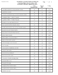 Alphabetical Order) Total Passed % Pass Examined HSC HSC