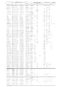 Updated 29/06/2018 Excel / Pdf If So, Show Company Or Charity Reg No. Ref No Title of Agreement Department Service Area Contact