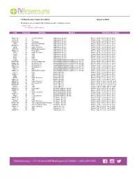 Channel Affiliate Market Timeframe of Move Call