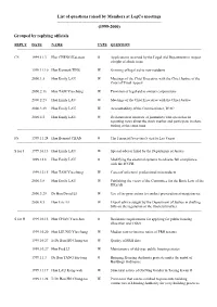 List of Questions Raised by Members at Legco Meetings ------(1999-2000)