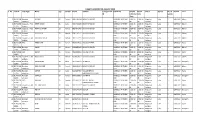 Negative Report 08 August 2020 S