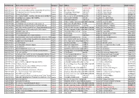 Nin/PMJAY ID Name of the Vaccination Site* Category* Type