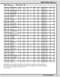 2006 Ucla Results