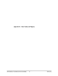 Appendix D - Data Tables and Figures