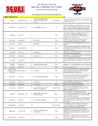2021 34Th San Felipe 250 Entries Total: 141 AS of Wed 03/12/21 10:00 AM PT List in Pre Draw & Pre Qualifying Order