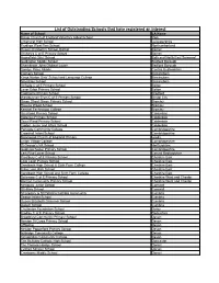 List of Outstanding Schools That Have Registered an Interest