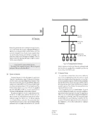 I/O Devices General I/O Bus (E.G., PCI)