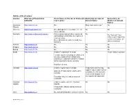 Draft Internet Alert 135 Updated List of Country Registrat…