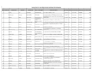 Supaul District: List of Shortlisted Candidates for Uddeepika
