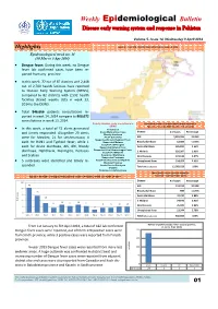 Weekly Epidemiological Bulletin Disease Early Warning System and Response in Pakistan