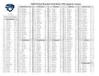 ESPN Fantasy Baseball Cheat Sheet: H2H Categories Leagues