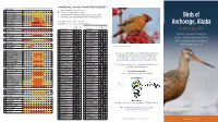 Birds of Anchorage Checklist