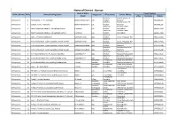 Name of District : Kannur Name of BLO in Phone Numbers LAC No