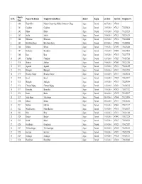 Sr No. Branch Code Name of the Branch Complete Postal Address