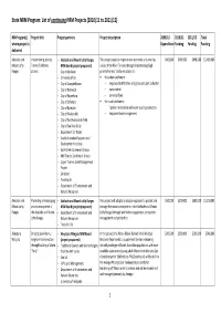 List of Continuing NRM Projects (2010/11 to 2011/12)