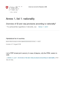 Overview of ID and Visa Provisions According to Nationality*