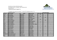 Phytophthora Resistance and Susceptibility Stock List