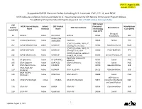 Supported MCIR Vaccine Codes Including U.S. Licensed CVX, CPT