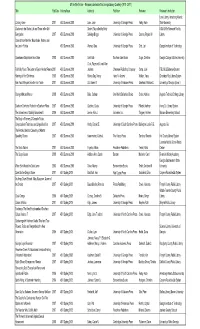 GLQ Review Index