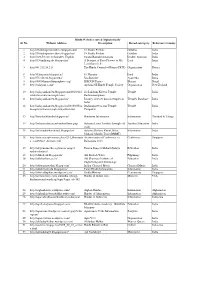 1.Hindu Websites Sorted Alphabetically