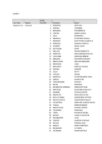 A PARTY List Type Region Order Number Surname Name National List National 1 PENDERIS ANTHONY 2 KEKANA JEREMIAH 3 MASINGA THEMBIN