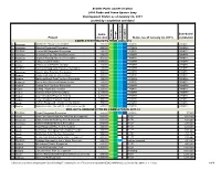 Status (As of January 24, 2011) Scheduled Completion Project